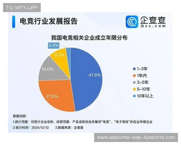 电竞产业政策环境不断优化，浅析电竞产业发展
