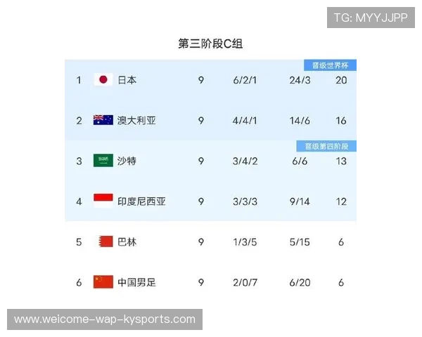 足球人口增长对国足有何帮助，目前中国足球人口