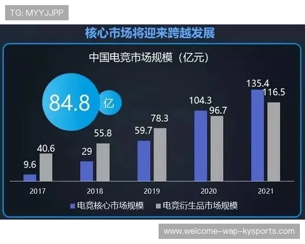 世界电子竞技2026年研究在规则中加入“最低帧率标准” 世界电子竞技2026年研究在规则中加入“最低帧率标准”